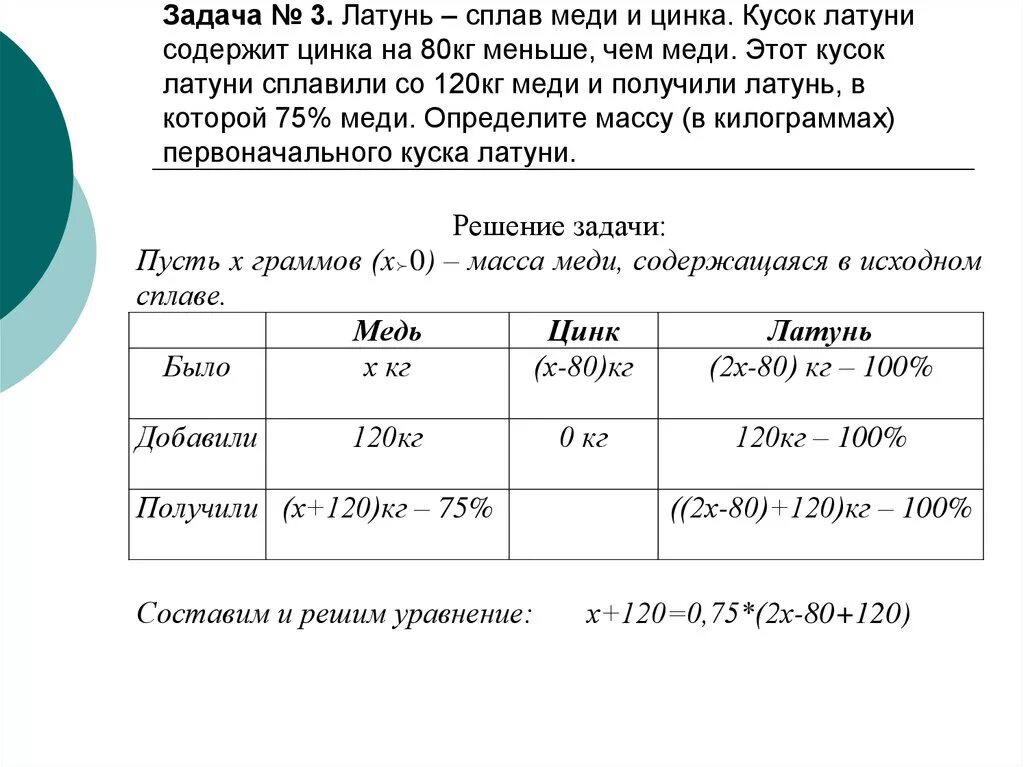 Сплав сколько цинка и меди