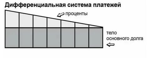 Потребительский кредит аннуитетный платеж