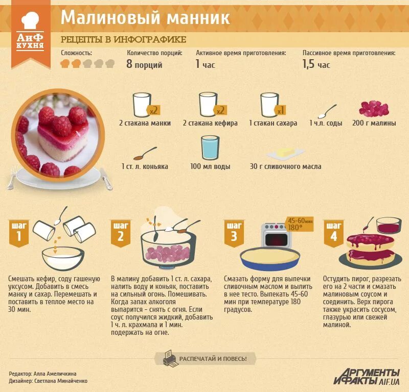 Рецепты в инфографике. Рецепты в картинках. Рецепты простой выпечки в картинках. Инфографика рецепт. Основной источник излишнего сахара в меню ответ