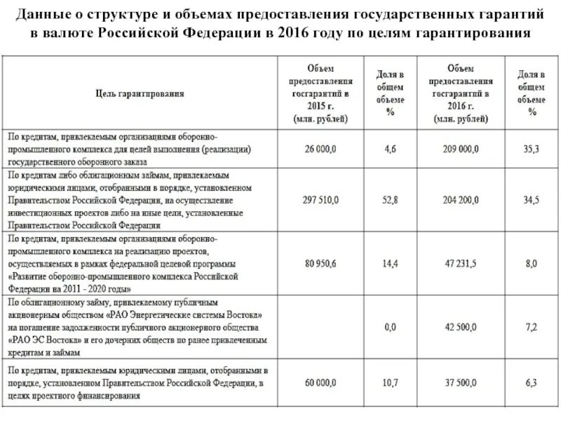 Государственный гарантированный перечень. Государственные и муниципальные гарантии. Государственный гарантированный перечень. Государственный гарантированный перечень. Оказание медицинской помощи населению.