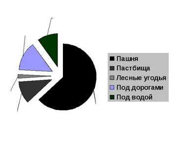 Сколько спк