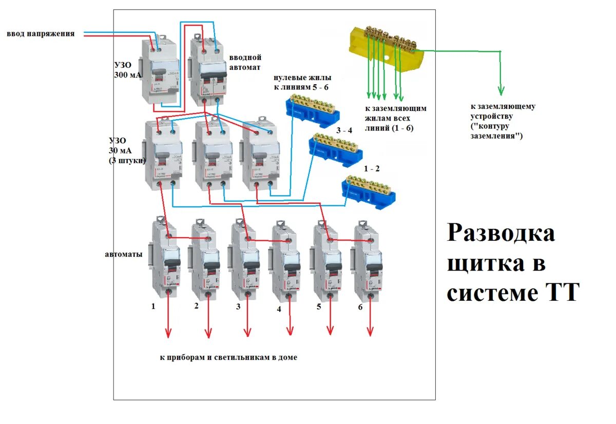 Какой автомат ставить на ввод дома. Щиток с заземлением ТТ схема. УЗО схема подключения с заземлением 380. Схемы подключения вводных автоматических выключателей. Схема включения вводного автомата.