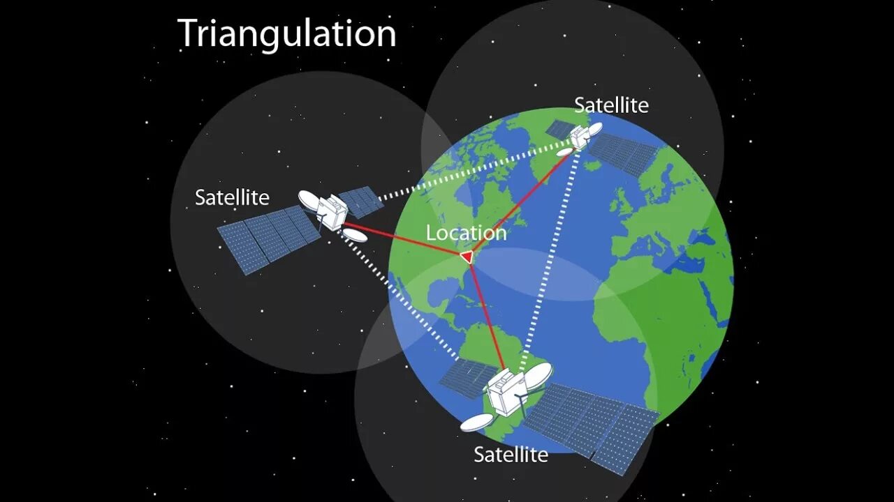 Спутниковая навигационная система QZSS. Спутник GPS. GPS схема спутников. Орбита спутника GPS.