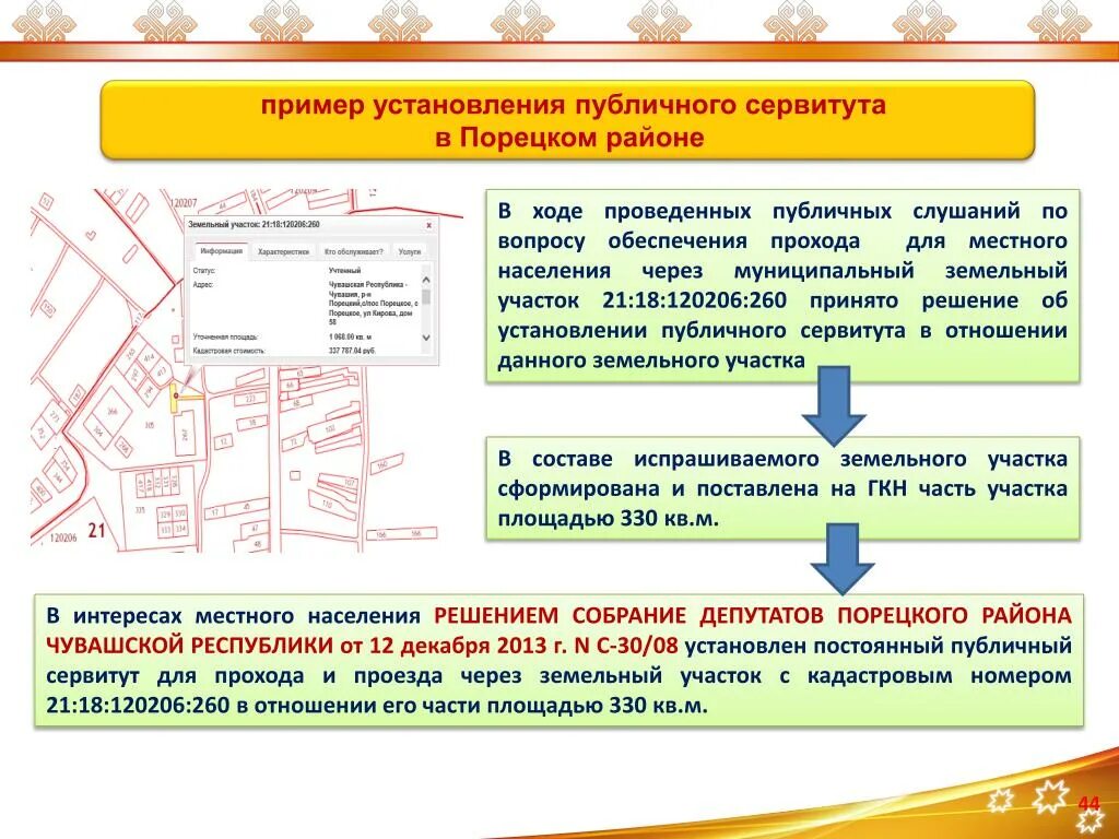 Схема расположения публичного сервитута. Установление сервитута на земельный участок. Этапы установления публичного сервитута. Схема установления сервитута на земельный участок. Сервитут на земельный проезд