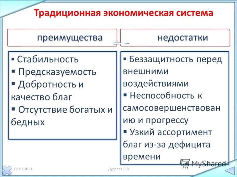 Преимущества современной экономики. Преимущества и недостатки традиционной экономики. Плюсы традиционной экономической системы. Плюсы и минусы традиционной экономики. Традиционная система экономики плюсы и минусы.