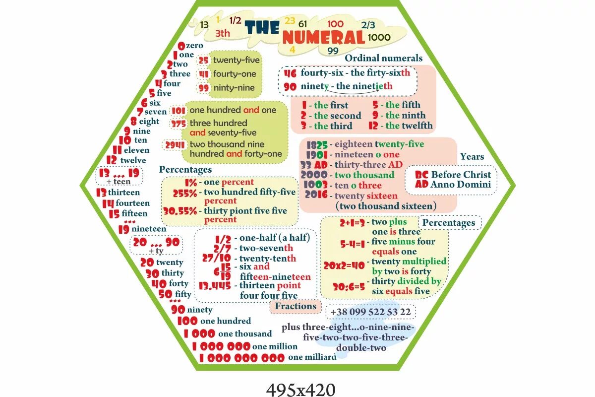 Cardinal and Ordinal Numerals. Numerals in English. Порядковые числительные в английском языке таблица. Порядковые числительные Ordinal Numerals. Порядковые wordwall