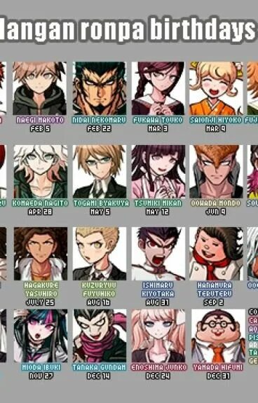 MBTI Danganronpa 2. Данганронпа дни рождения. Danganronpa MBTI. Danganronpa Birthdays. Character birthday