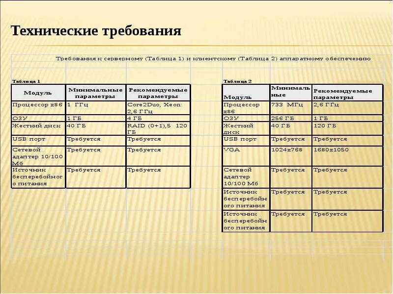 Карта технических требований. Технические требования к технологическому процессу. Технические требования для работы. Образец технологических карт для КДЛ. Стандартизация технологических процессов питания.