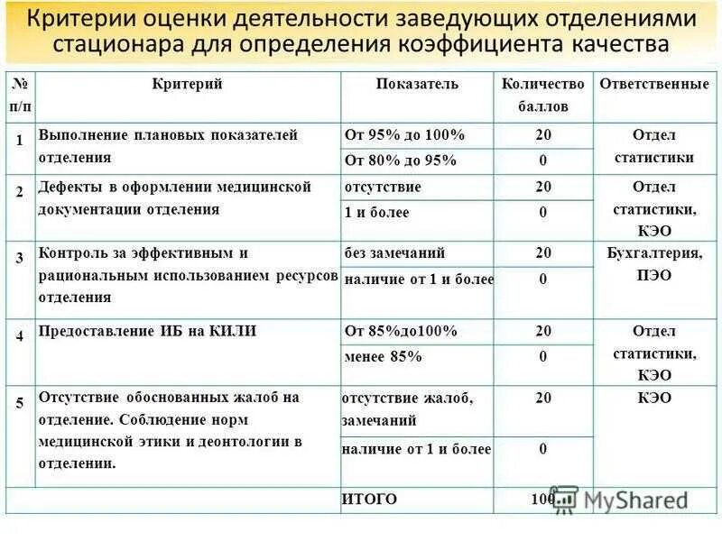 Характеристика стационаров