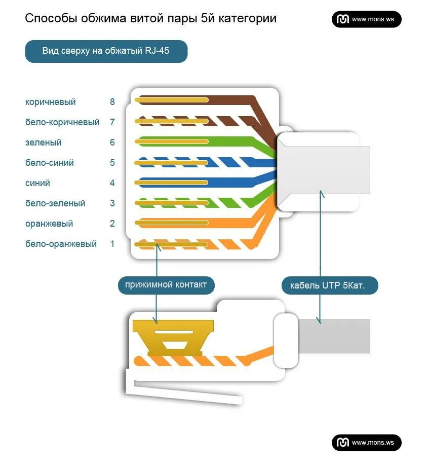 Соединения сетевого кабеля. Схема подключения Ethernet кабеля. Витая пара обжим схема 8 жил роутер. Схема подключения Ethernet кабеля rj45. Витая пара схема подключения интернета.