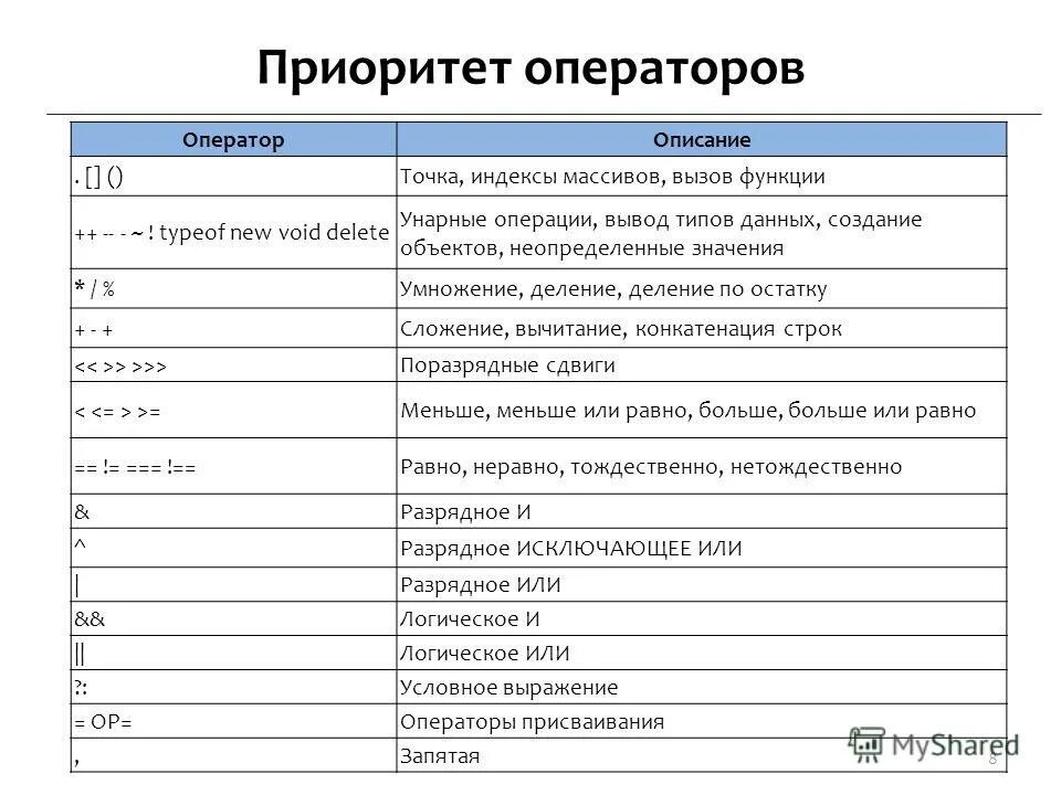 Что такое вызов функции в программировании. Структура реляционной базы данных. Особый тип функции вызываемой для создания объекта. Виды кластеров. Особый тип функции вызываемой для создания объекта.
