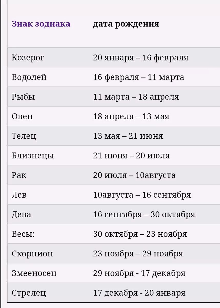 30 ноября зодиак. Знаки зодиака даты рождения таблица. Даты знаков зодиака таблица. Гороскоп даты. Гороскоп по дате рождения.