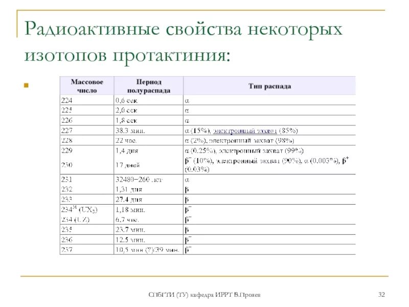 Распад протактиния. Изотоп протактиния. Свойства некоторых изотопов. Период полураспада протактиния. Протактиний химическое свойство.