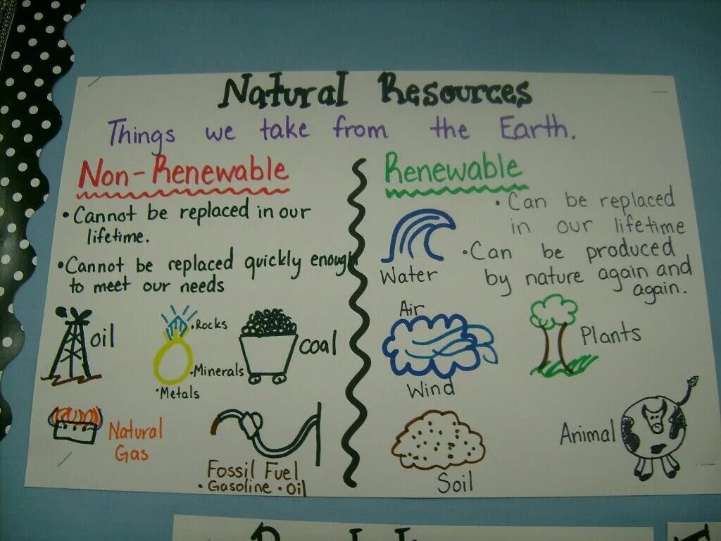 Natural resources for Kids. Class about natural resources. Natural resources how we can save. Energetic and natural resources. Save natural resources