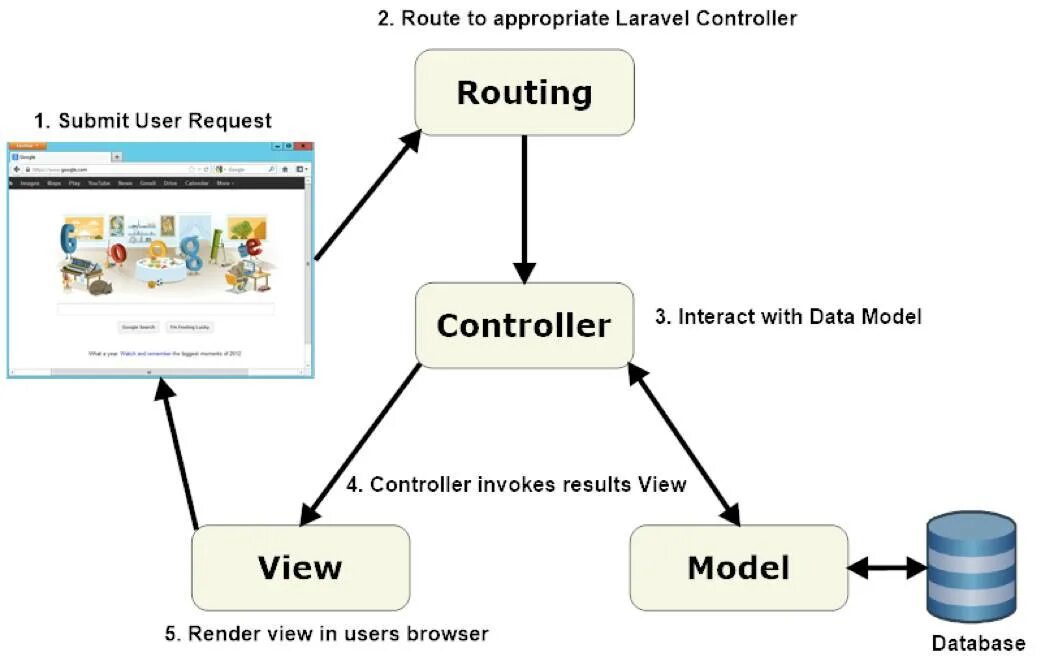 Query user