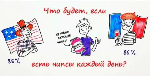 Чипсы сколько можно