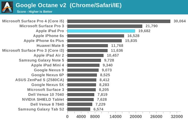 Сравнение процессоров apple. Сравнение процессоров m1 Pro. Чип m1 Apple. М1 процессор Apple. Сравнение процессоров эпл и Интел.