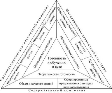 Психология обучения студентов