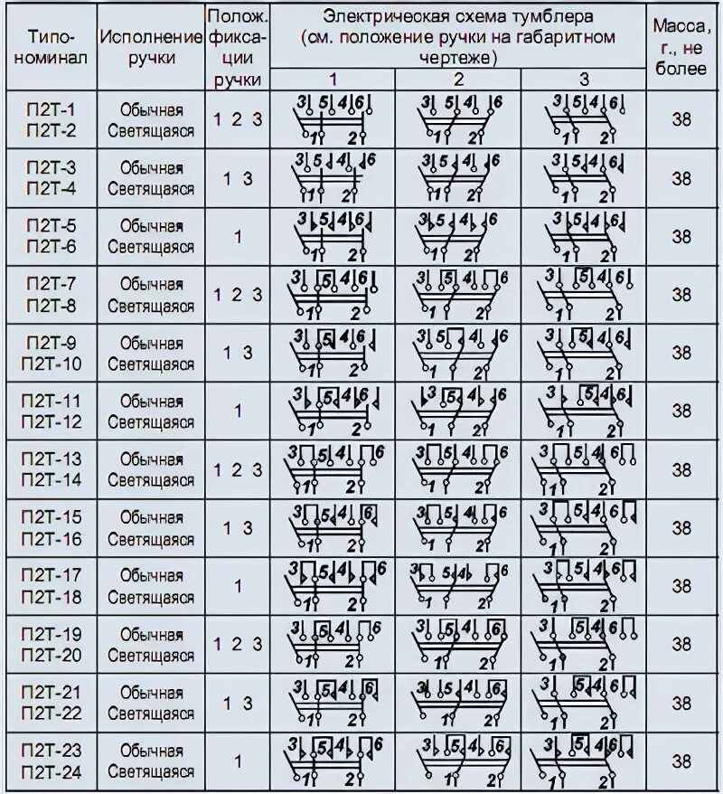 Тумблер п2т-1 обозначение на схемах электрических. П2т-1 схема. П2т-1 тумблер схема. П2т-17 схема. Т1 т2 т3 время