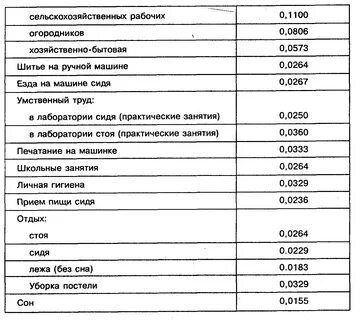 Суточный расход энергии