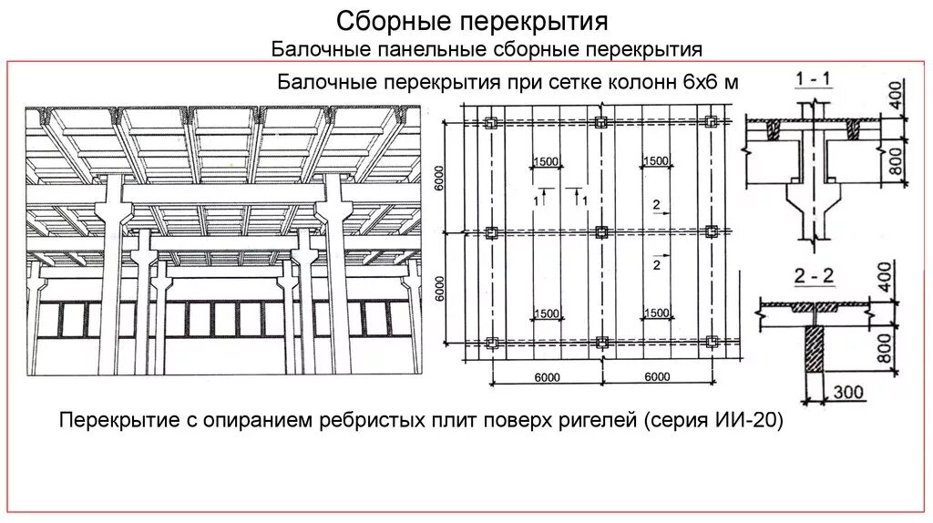 Балочное сборное жб перекрытие схема. Сборное железобетонное балочное перекрытие. Сборное железобетонное перекрытие чертеж. Схема сборного балочного перекрытия.