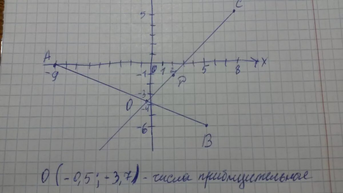 Найдите координаты точек пересечения отрезка ab. Отметьте на координатной плоскости точки. На координатной плоскости отметьте точки а 5 1. Построение отрезка на координатной. Отметьте на координатной плоскости точки: (2; 5).