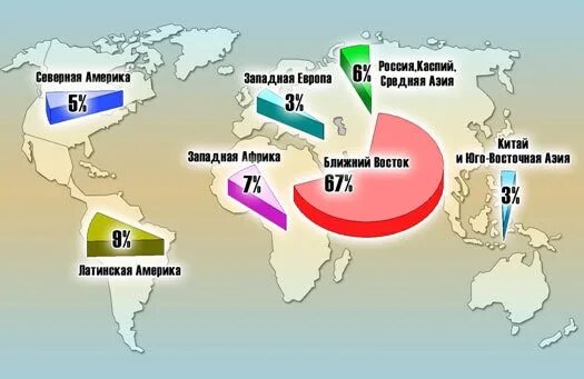 Богатейшие месторождения нефти и газа. Карта месторождений нефти в мире. Карта запасов нефти и газа в мире. Нефтяные месторождения в мире на карте. Карта месторождений нефти и газа в мире.