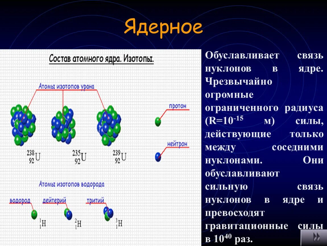 Нуклоны состоят из. Взаимодействие нуклонов в ядре. Из чего состоит нуклон. Связь между нуклонами в ядре.