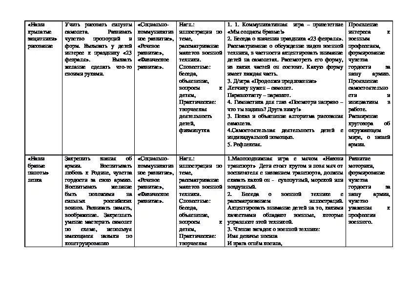 Календарное планирование в старшей день победы. 23 Февраля тематическое планирование подготовительная. Календарно тематическое планирование на 23 февраля для старшей группы. Календарное планирование в старшей группе день защитника Отечества. Календарный план 23 февраля в средней группе.