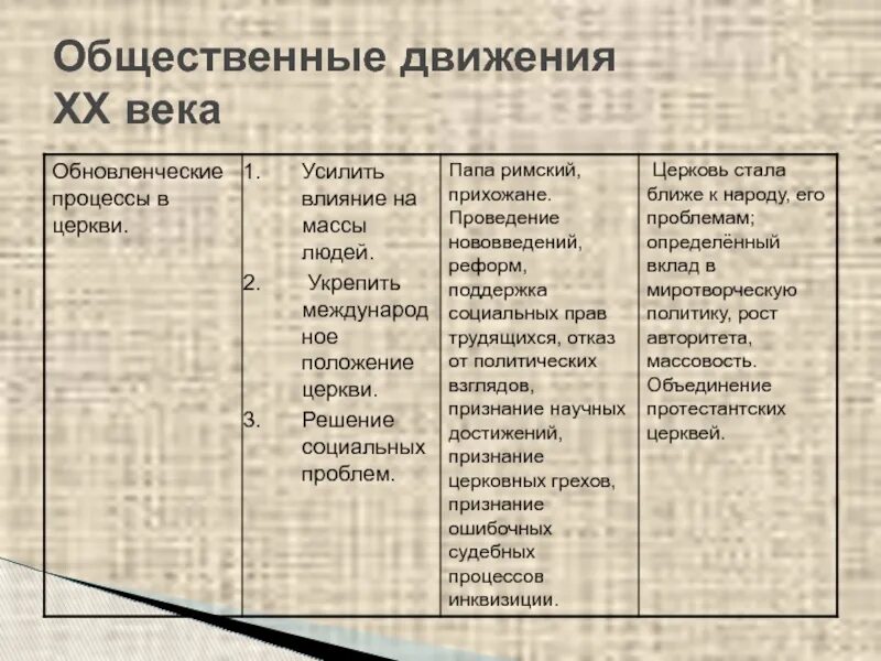 Социальные движения тест. Общественные движения ХХ века. Социальные движения. Социальные движения XX века. Общественные движения XX века таблица.