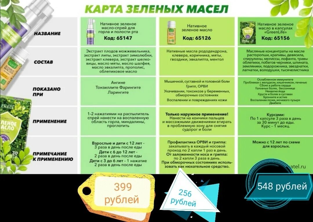Зеленое масло батель. Зеленое масло от кашля отзывы. Batel зеленое масло. Зеленое масло батель. Зеленое масло от кашля отзывы.