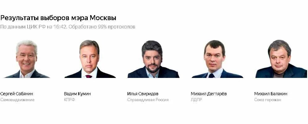 Выборы мэра. Выборы мэра Москвы. Выборы мэра Москвы 2018. Выбора мэра Москвы.