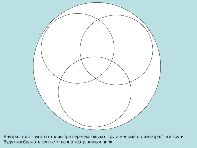 Начертить три окружности. Внутри круга. Круг с кругами внутри. Пересекающиеся окружности. Окружность внутри окружности.