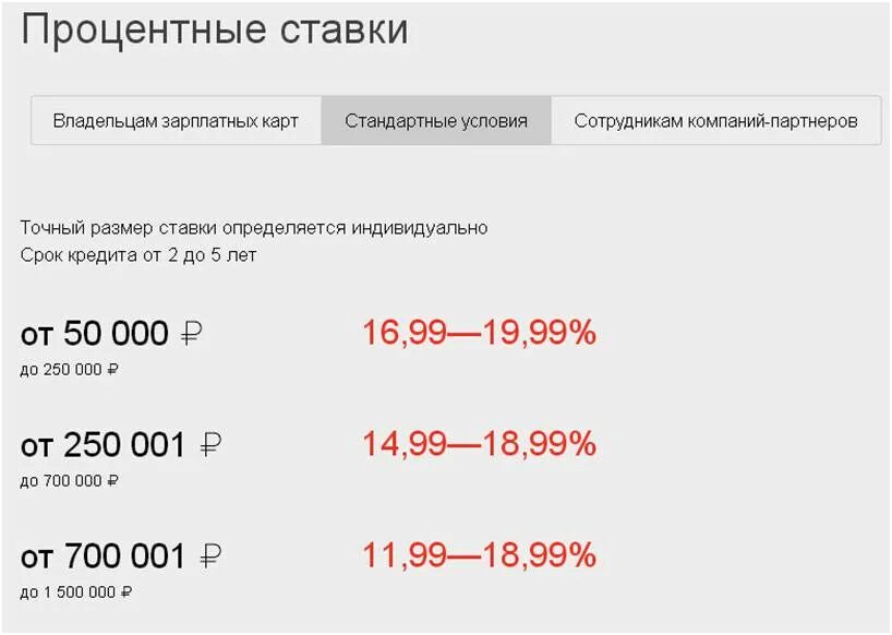 Под какой процент дают кредит на сегодня. Кредит проценты. процентная ставка альфа банка. альфа банк ставка по кредиту. процент по кредиту в альфа банке.