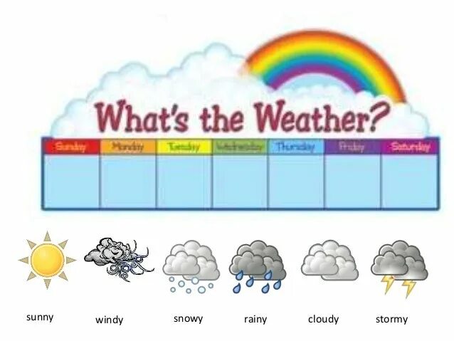 What is the weather today. What is the weather like. Картинка how is the weather. How the weather like today. Https weather com wx today