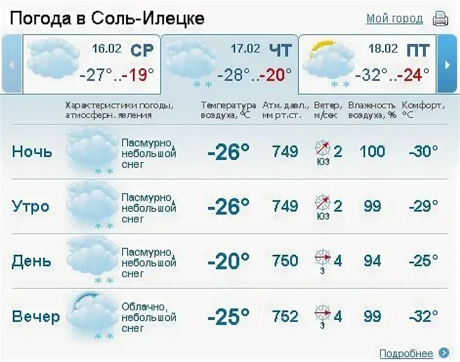 Погода в соль-Илецке. Гисметео Оренбург. Прогноз погоды в Оренбурге. Погода в соль-Илецке на 10 дней. Погода на сегодня озеры