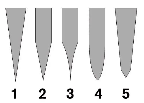 Линзовидная заточка схема. Линзовидная заточка ножа что это. Угол заточки режущей кромки ножа танто. Угол заточки ножа танто. Тип заточки