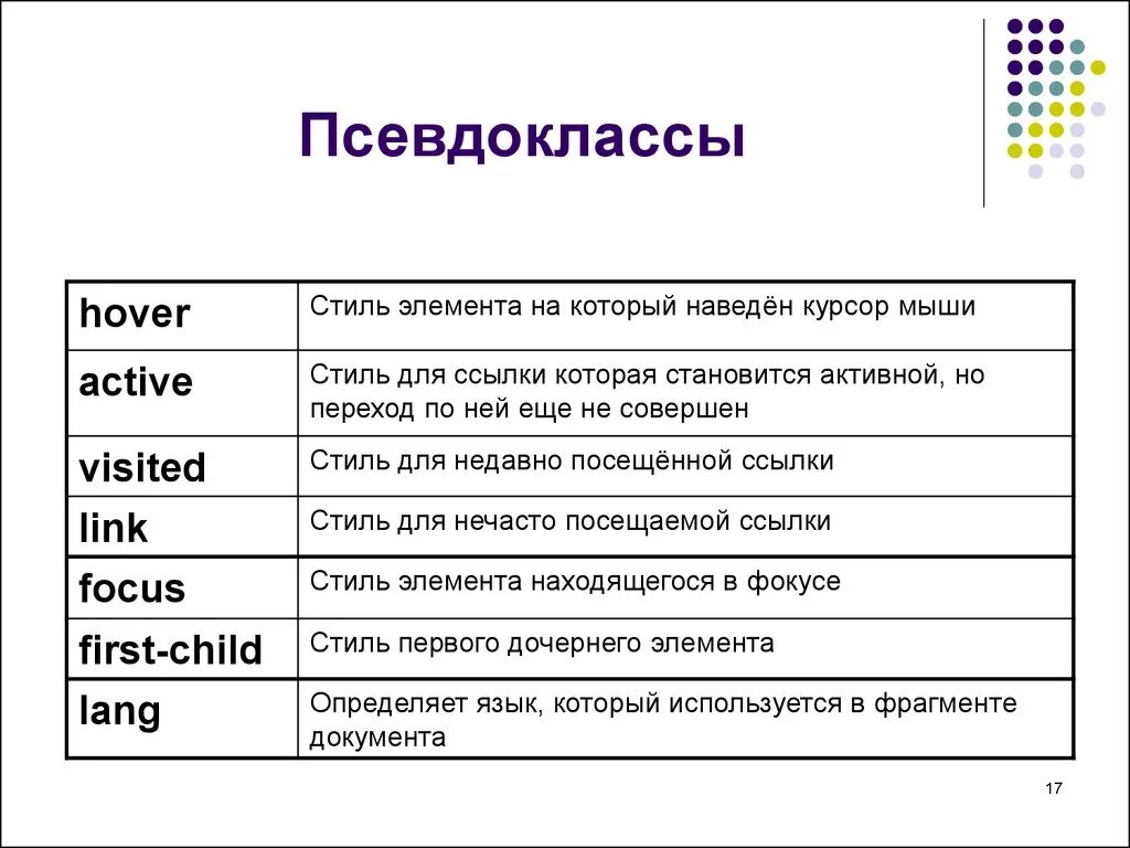 Дочерние теги