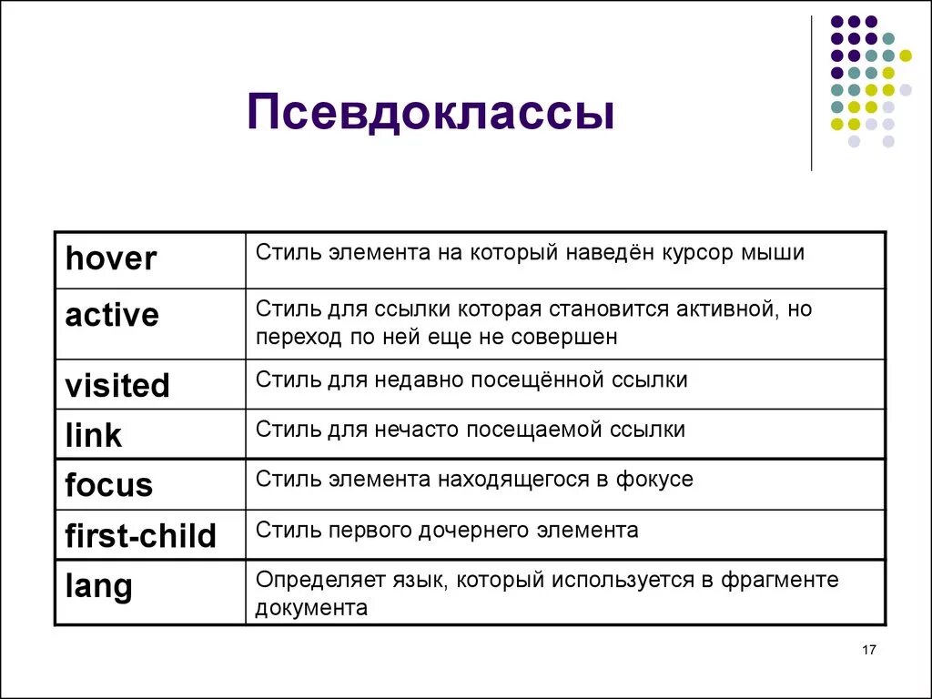 Наведении курсора html. Псевдоэлементы CSS. Псевдоклассы и псевдоэлементы CSS. Псевдоселекторы CSS. Псевдо элементы CSS.