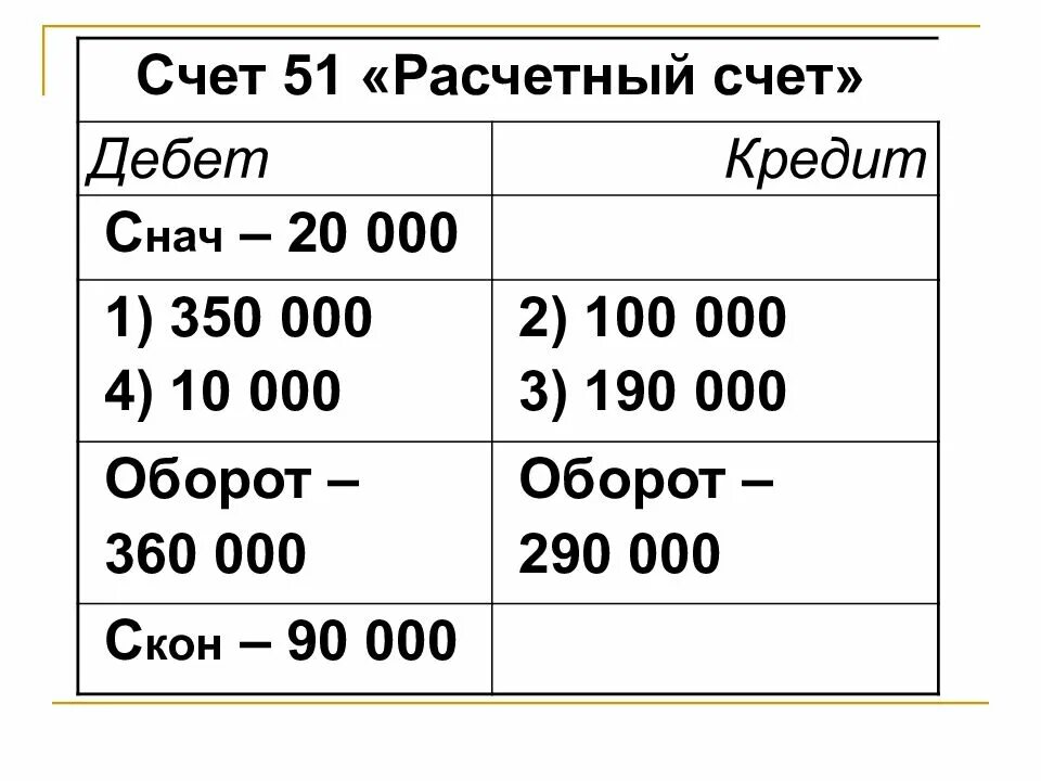 Дебет расчетного счета. Расчетный счет дебет кредит. расчетный счет дебет или кредит. дебет и кредит 51 («расчетные счета»).. 51 счёт в бухгалтерии это.
