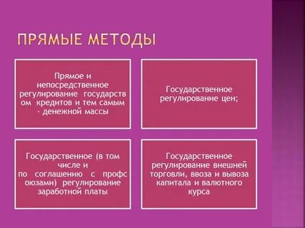 Инфляция признаки