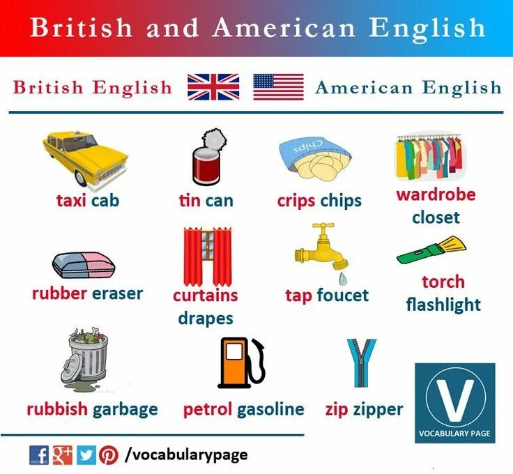 Слово вариант на английском. Американский английский. Британский и американский английский. Американский вариант английского языка. Американский vs британский английский.