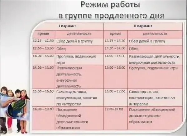 Планы группы продленного дня. Режим в группе продленного дня. План группы продленного дня в начальной школе. Режим группы продлённого дня. График продленки в школе.