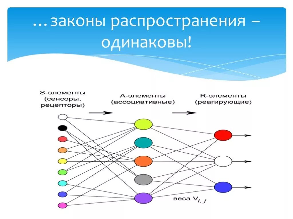 Распространение информации социальных сетях