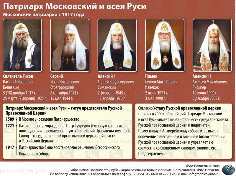 все митрополиты руси