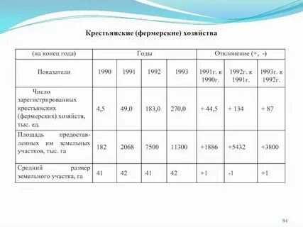 Максимальный размер крестьянского фермерского хозяйства
