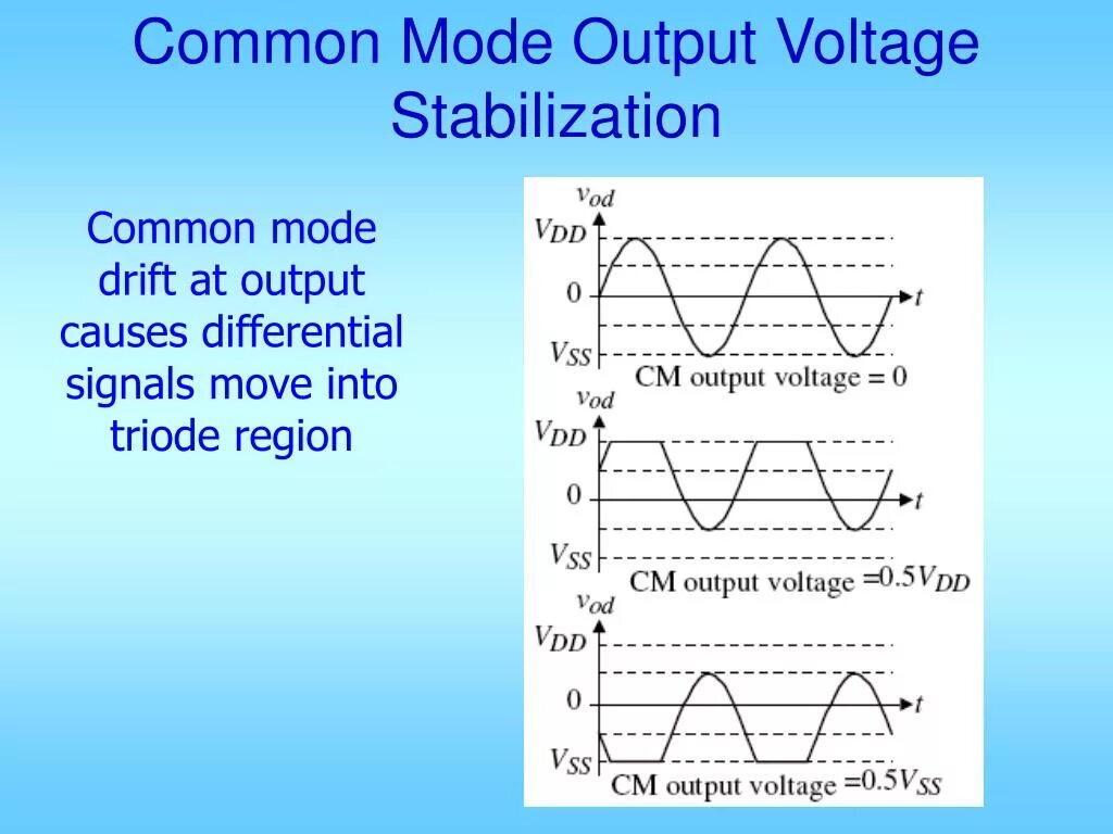 Differential signal
