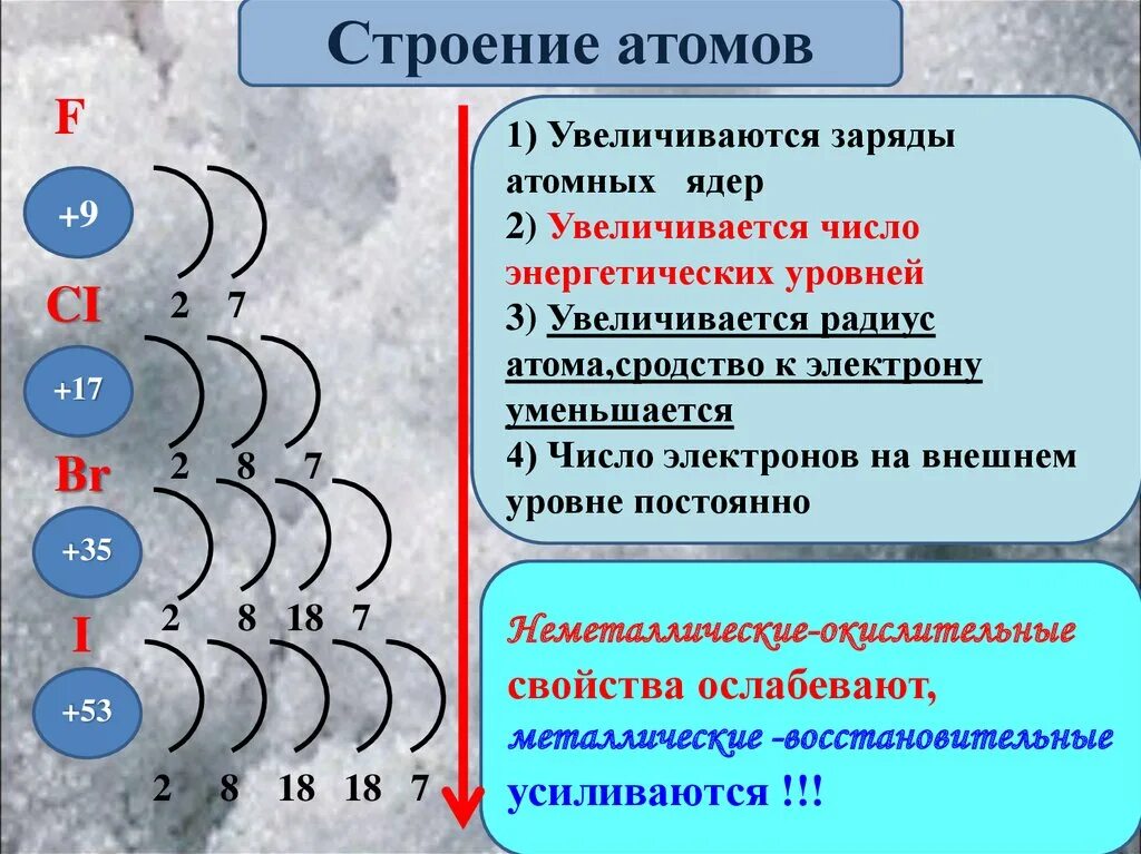 Число электронов на внешнем уровне радиус атома. Внешний энергетический уровень атома. Число энергетических уровней в атоме. Строение энергетических уровней.