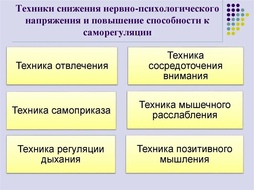 Направлениями должны стать. Методы и приемы саморегуляции психологического состояния. Психическая саморегуляция методики. Приемы и методы саморегуляции в психологии. Способы снижения эмоциональной напряженности в психологии.