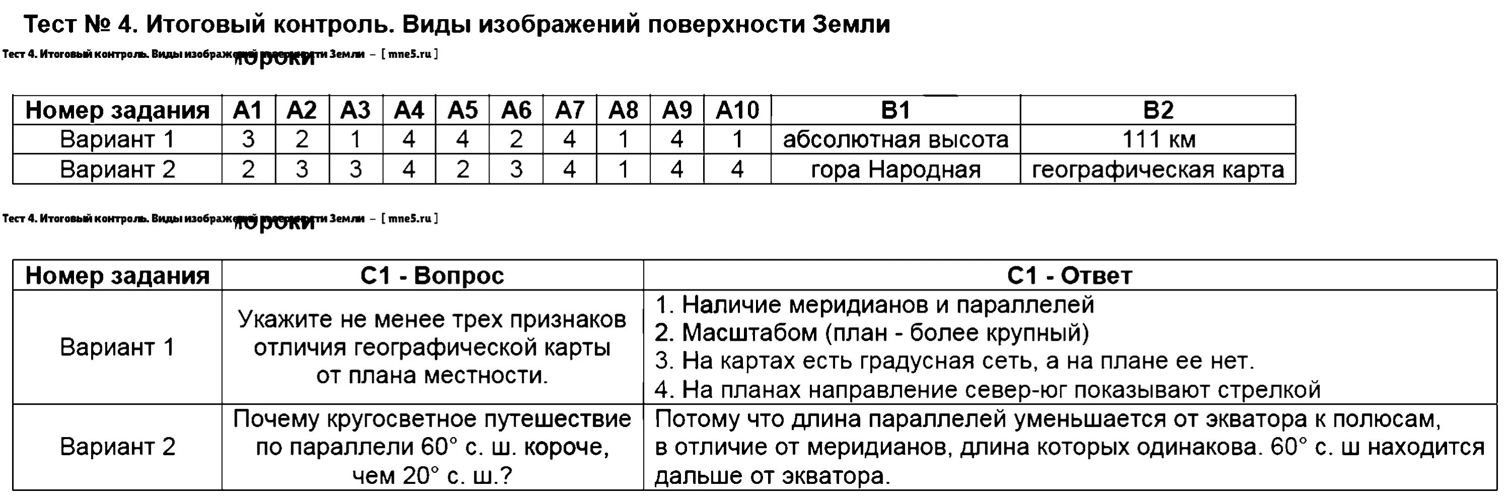 Тест по географии 2024